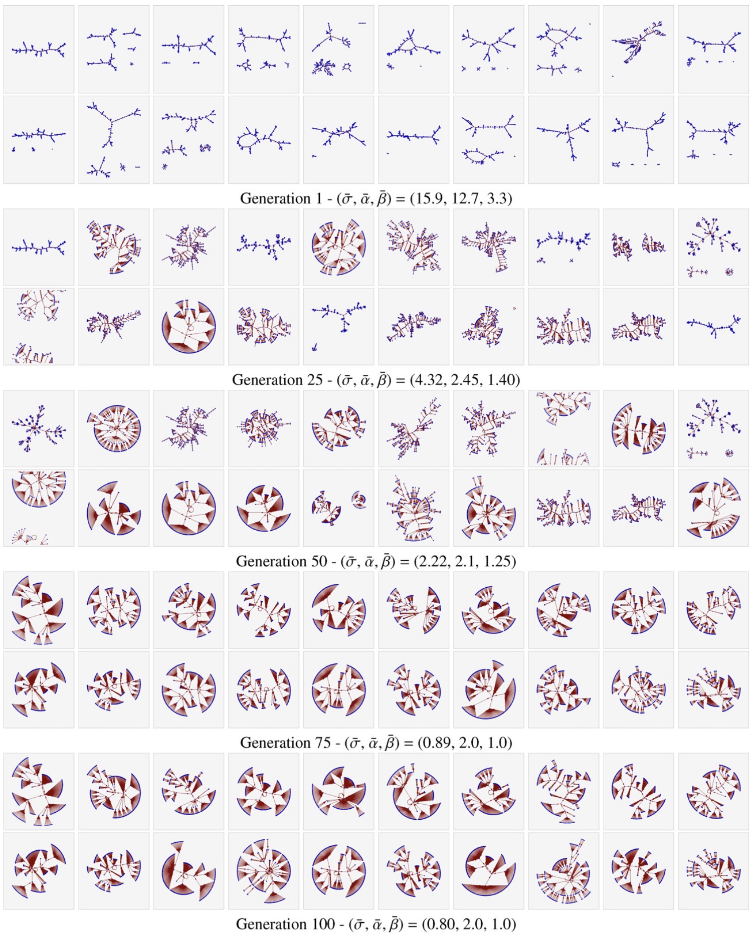 A multi-objective differential evolutionary approach toward more stable gene regulatory networks